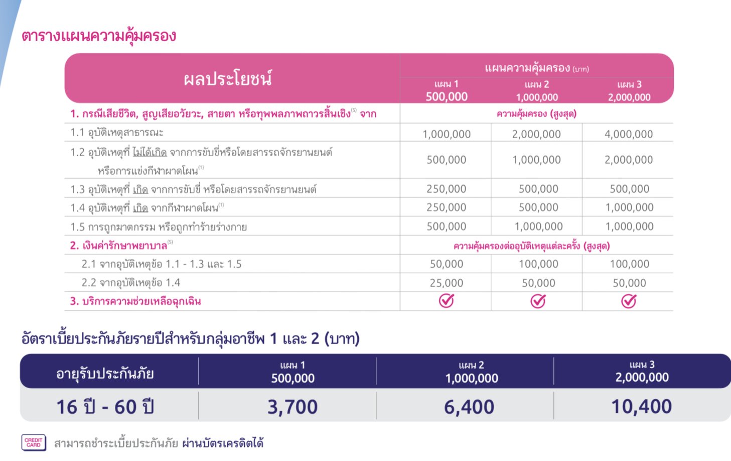ประกันอุบัติเหตุ ประกันอุบัติเหตุ