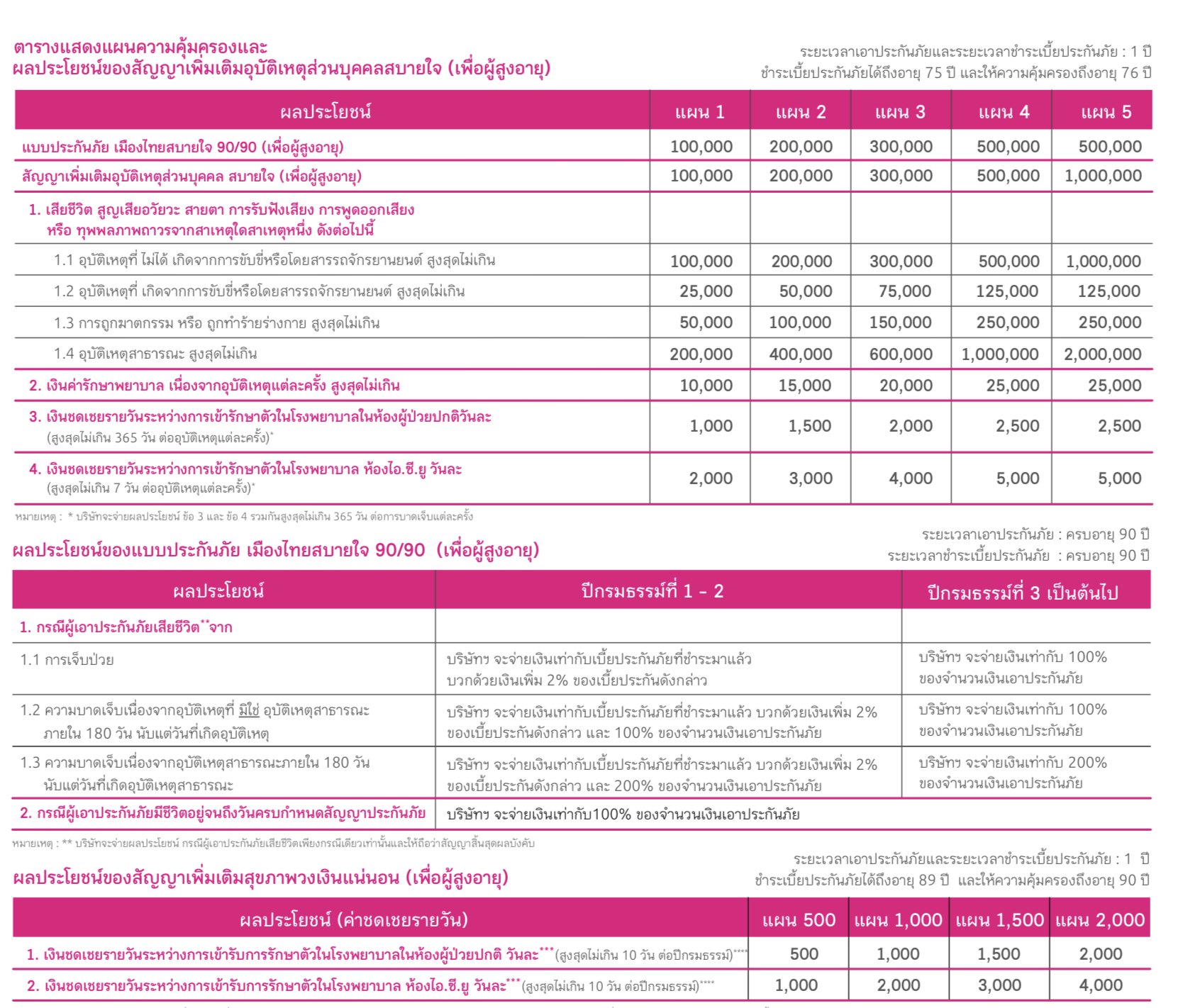 ประกันสุขภาพ ประกันสุขภาพ