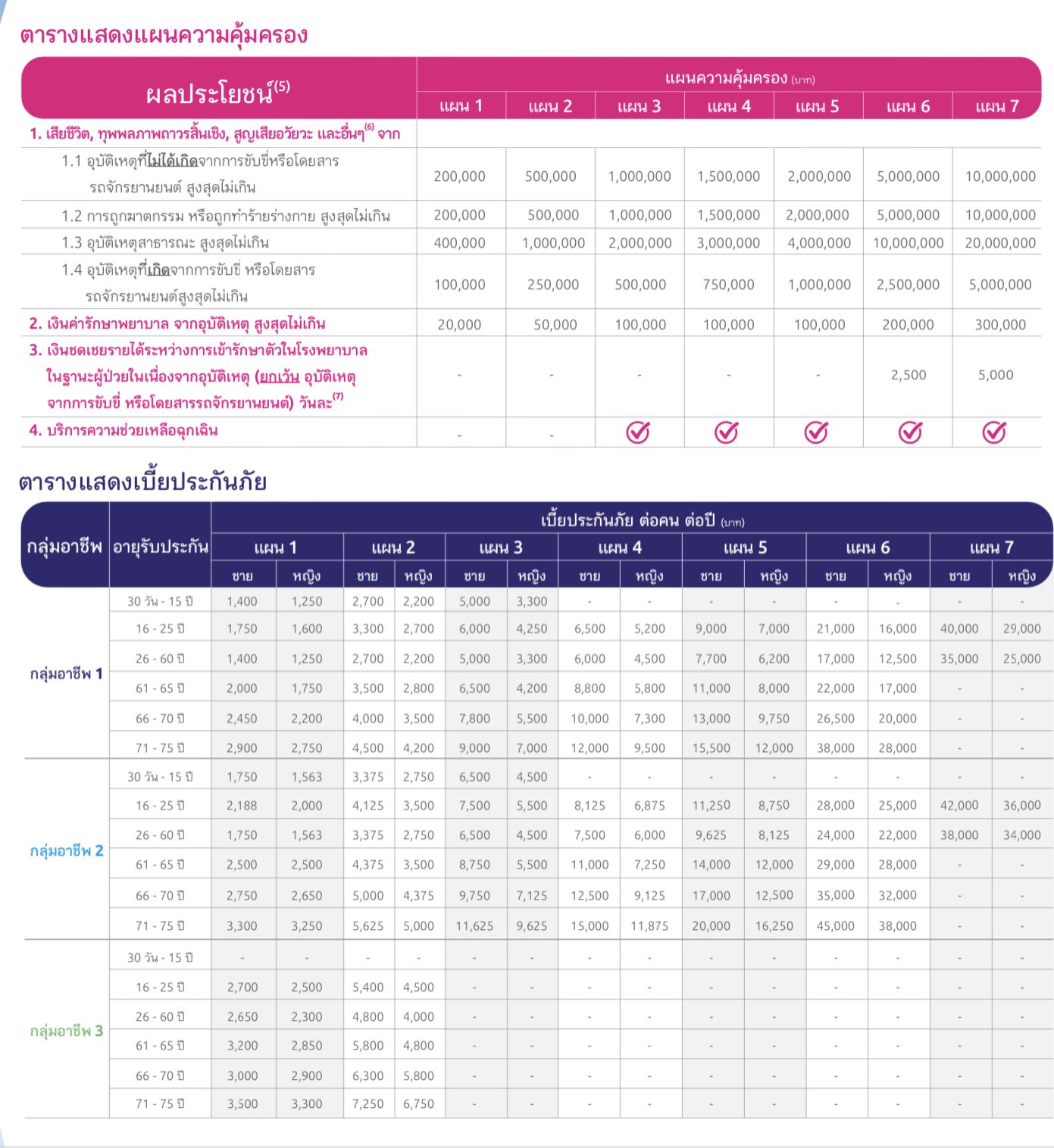 ประกันอุบัติเหตุ ประกันอุบัติเหตุ