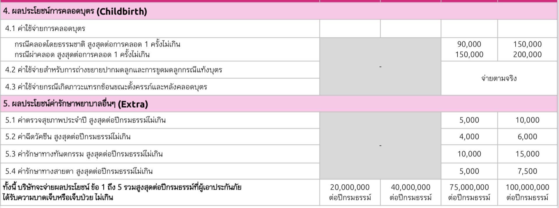 ประกันสุขภาพ