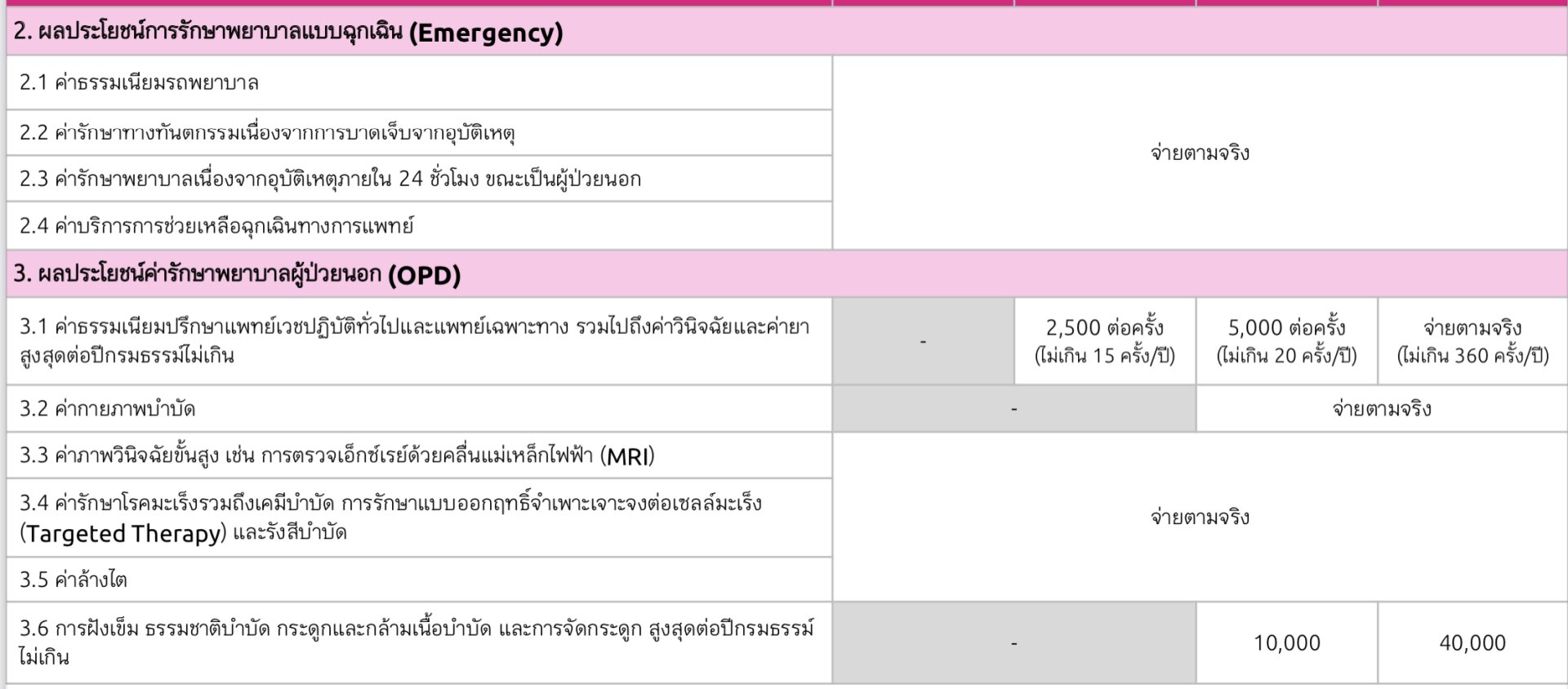 ประกันสุขภาพ