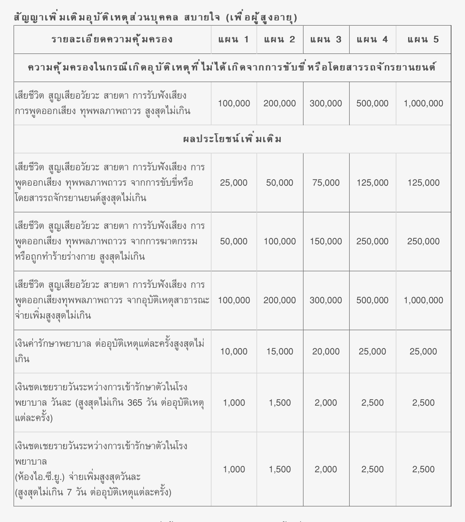 ประกันสุขภาพ ประกันสุขภาพ