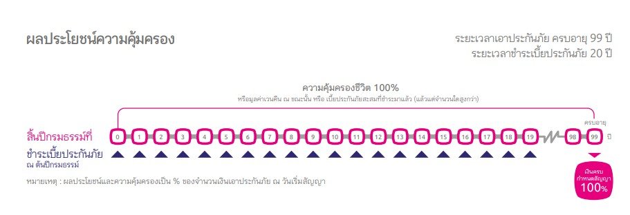 ประกันชีวิต