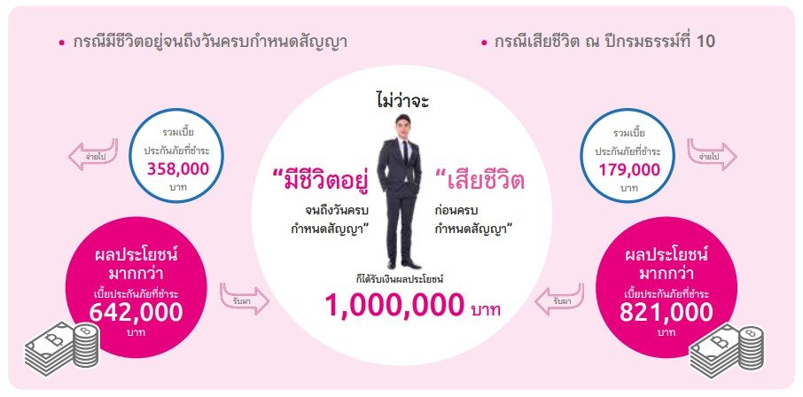 ประกันชีวิต ประกันชีวิต