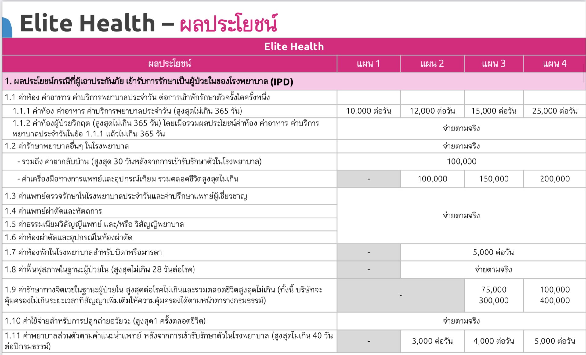 ประกันสุขภาพ