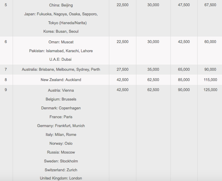 ขายไมล์การบินไทย 0.34 บาท ต่อไมล์ มี 120,000 ไมล์ - I-Studyabroad