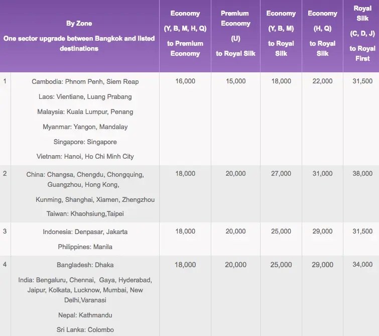 ขายไมล์การบินไทย 0.34 บาท ต่อไมล์ มี 120,000 ไมล์ - I-Studyabroad