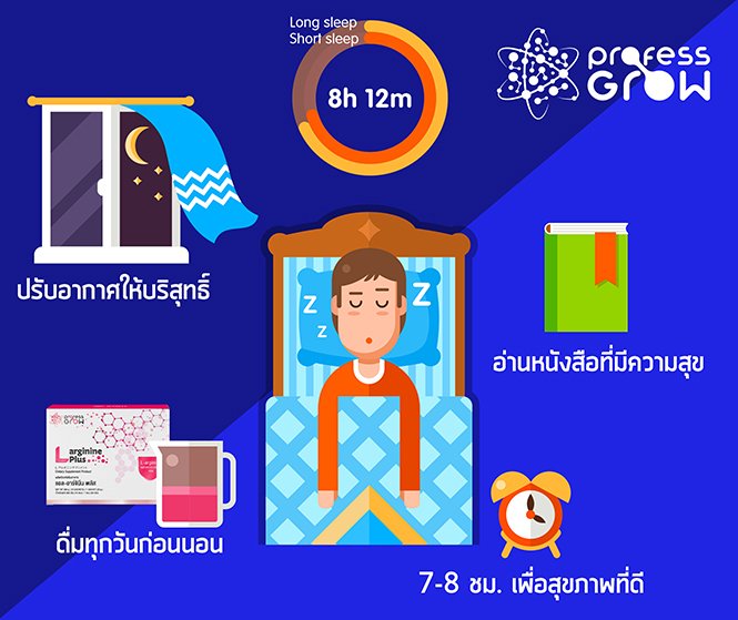 อยากสูงควรนอนกี่โมง อยากสูงเรื่องนอนสำคัญมาก นอนตามช่วงวัยที่เหมาะสม ดังนี้  - Professgrow