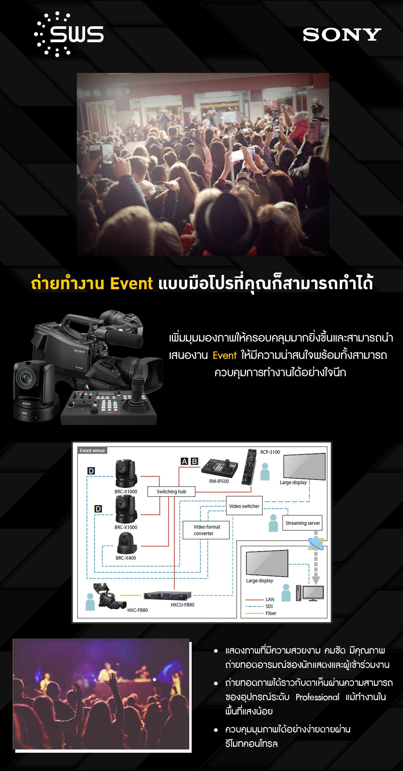 Shooting your Event Like Pro with Sony Professional Solutions! - swsgroup