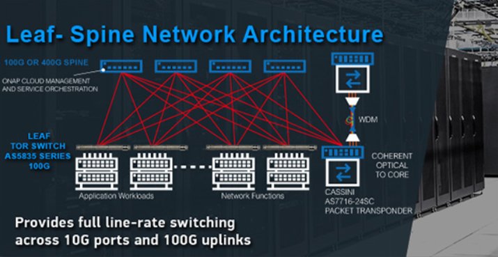 Edgecore Networks - swsgroup