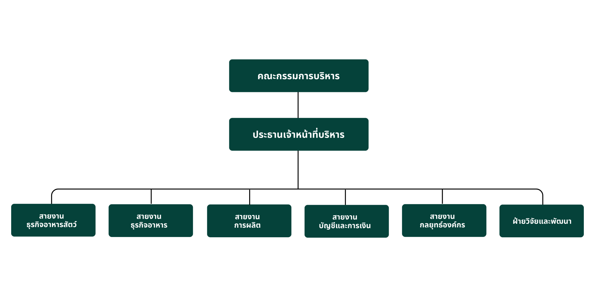 คณะกรรมการที่ปรึกษา