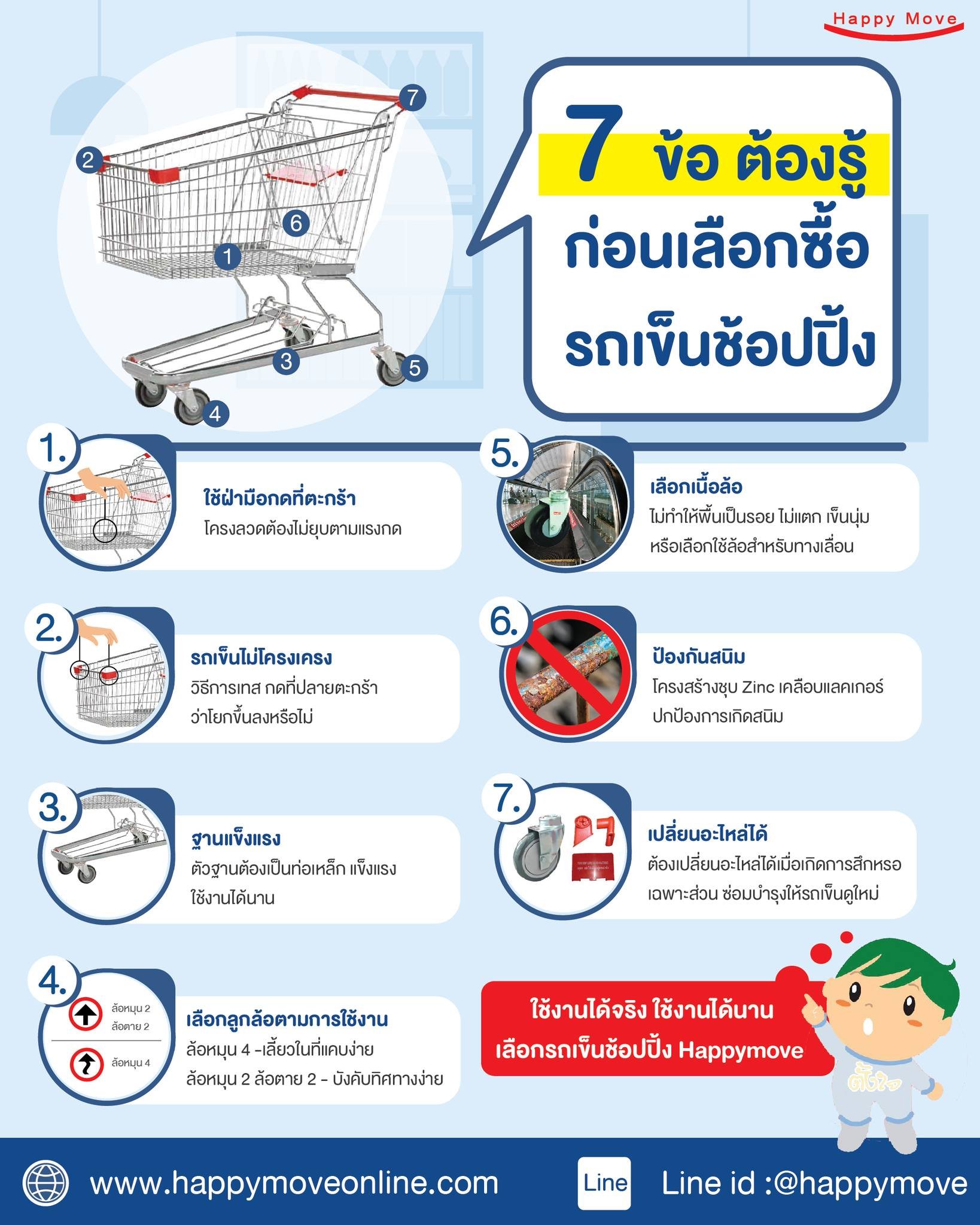 7 ข้อควรรู้ ก่อนเลือกซื้อรถเข็นช้อปปิ้งให้คุ้มค่า คุ้มกับเงินที่จ่าย