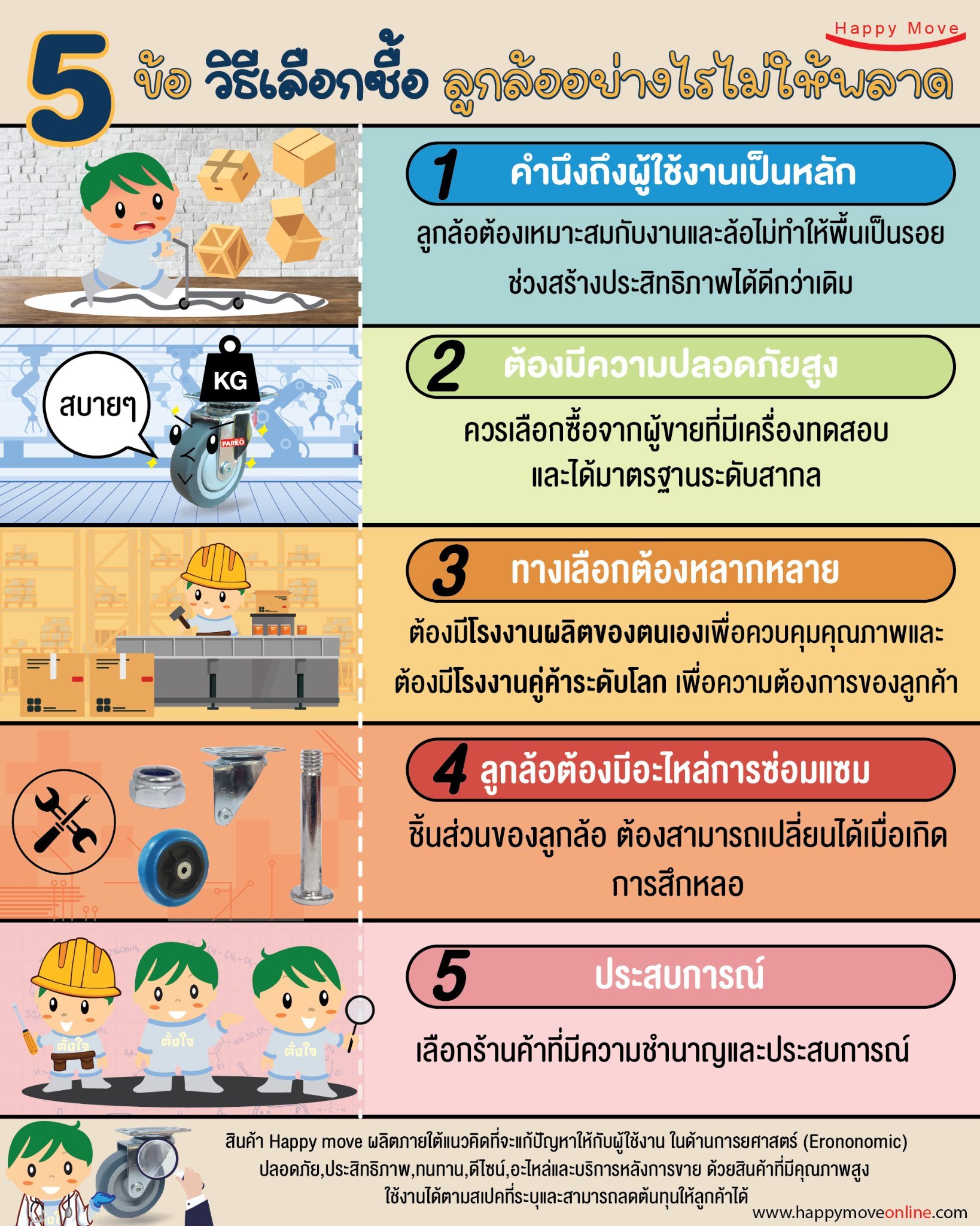 เลือกซื้อลูกล้อ