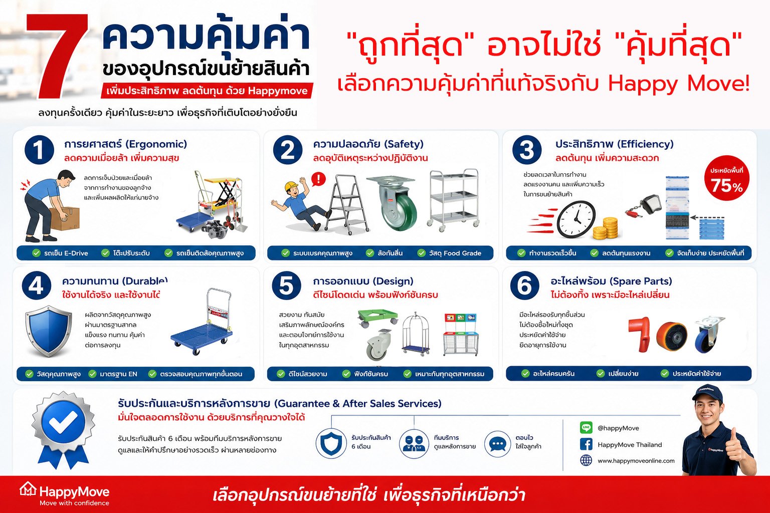 7ความคุ้มค่าแฮปปี้มูฟ