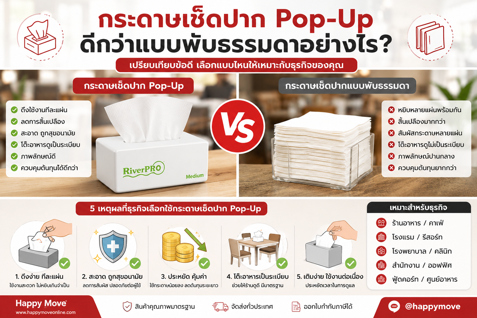 เปรียบเทียบกระดาษทิชชู่