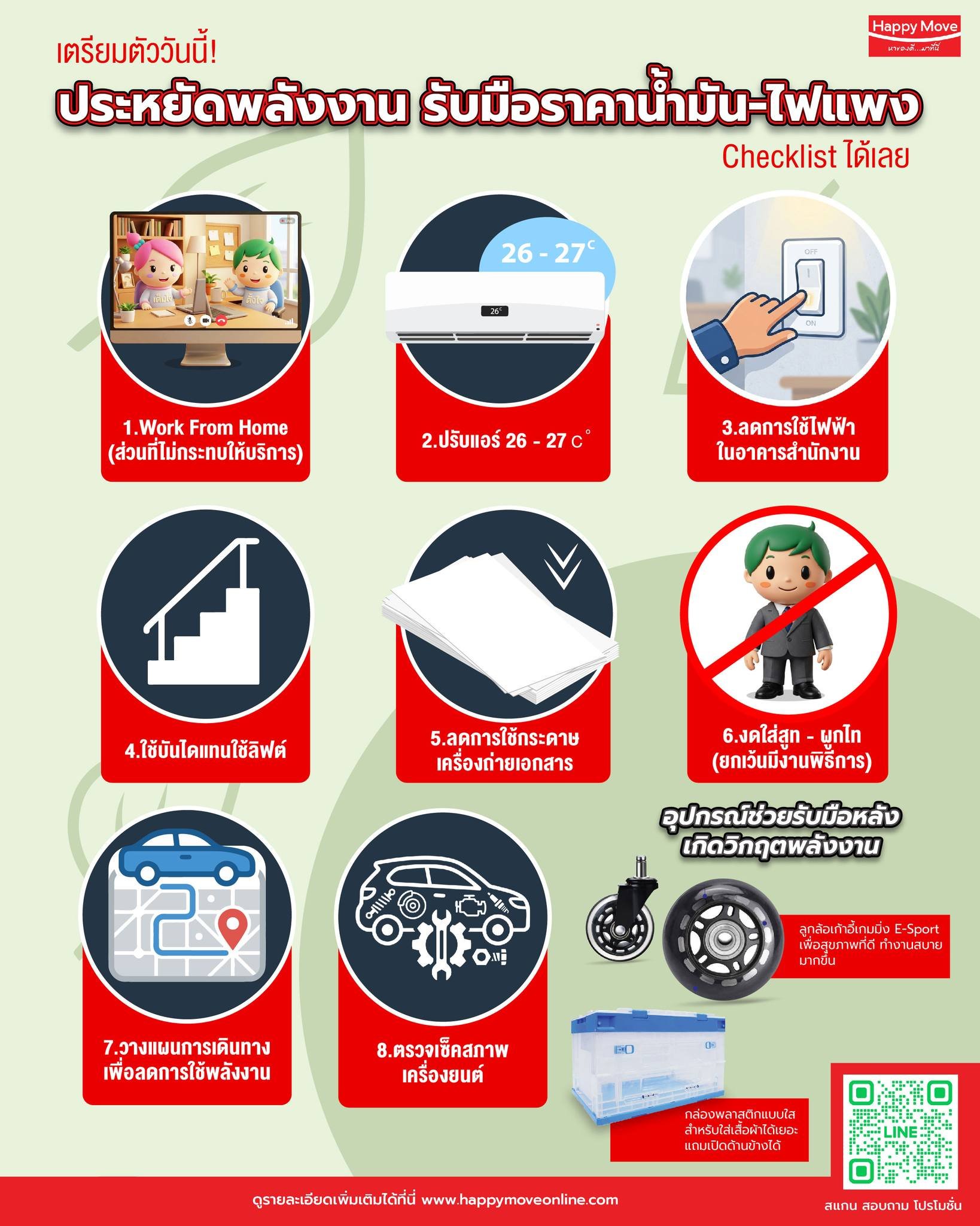 วิธีประหยัดพลังงาน