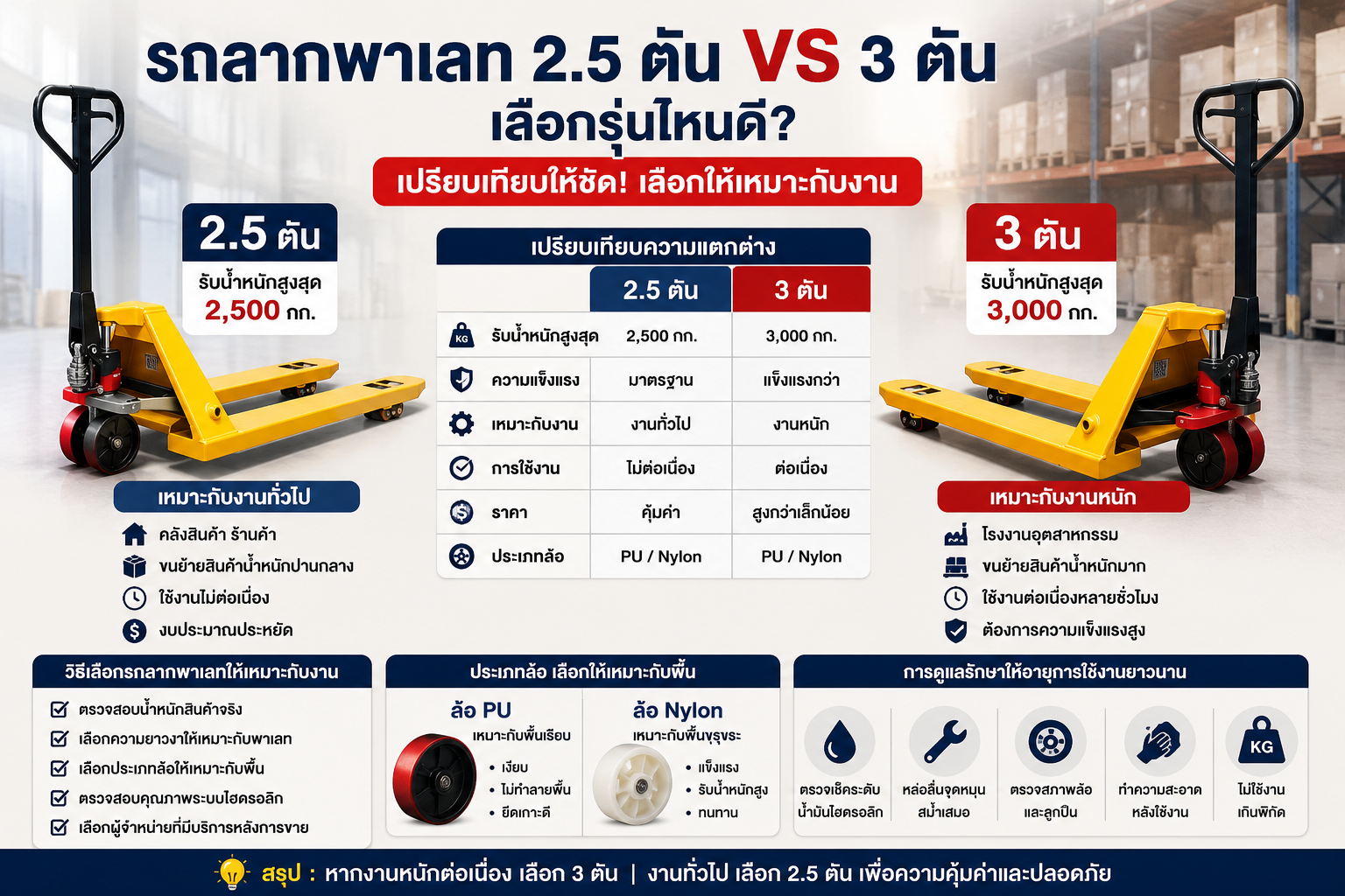 รถลากพาเลท2.5ตันหรือ 3ตันดี