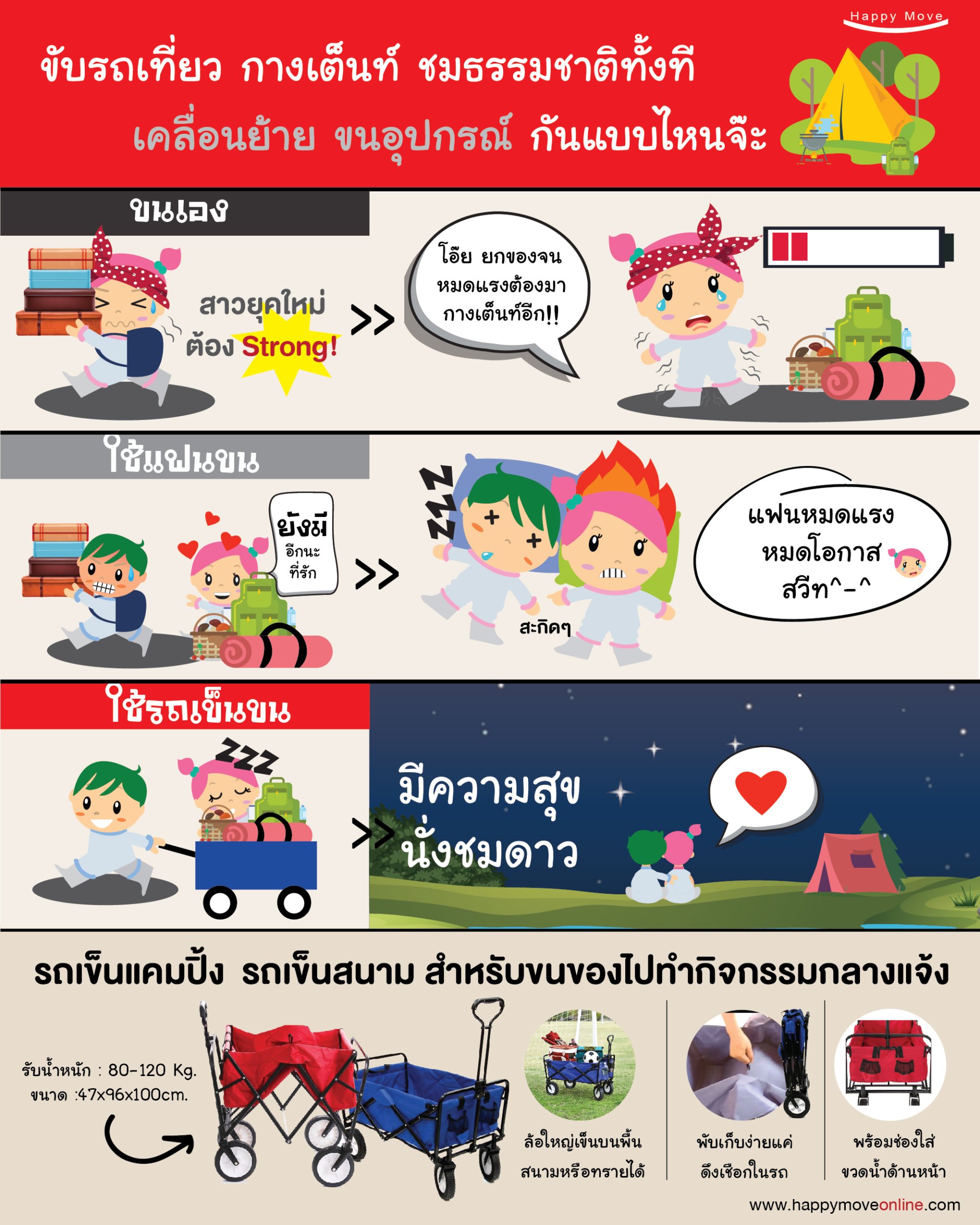 ขับรถเที่ยว กางเต็นท์ เคลื่อนย้าย ขนย้ายอุปกรณ์กันแบบไหน?