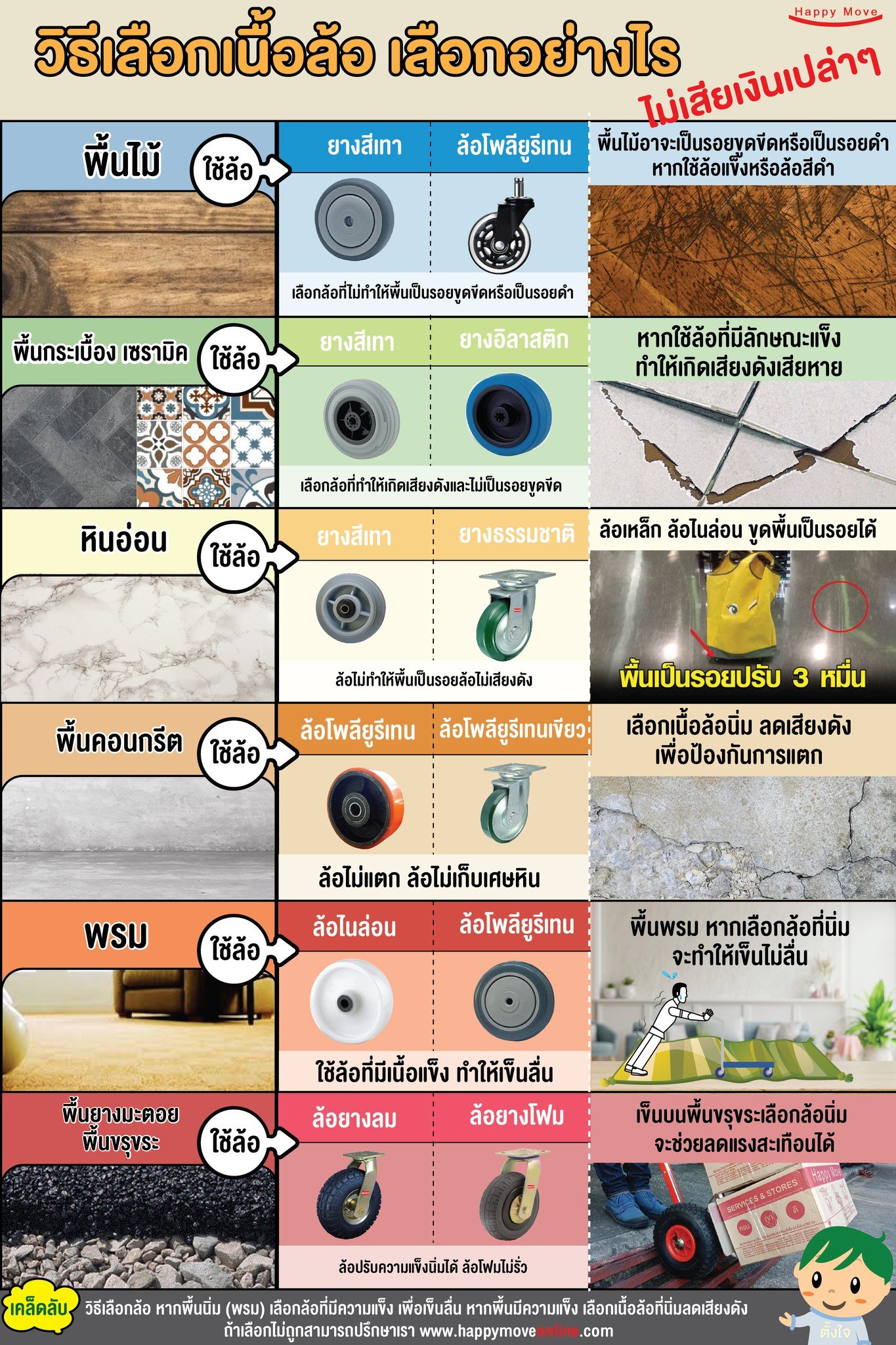 ล้อไม่ทำพื้นเป็นรอย ล้อไม่ทำพื้นเป็นรอย