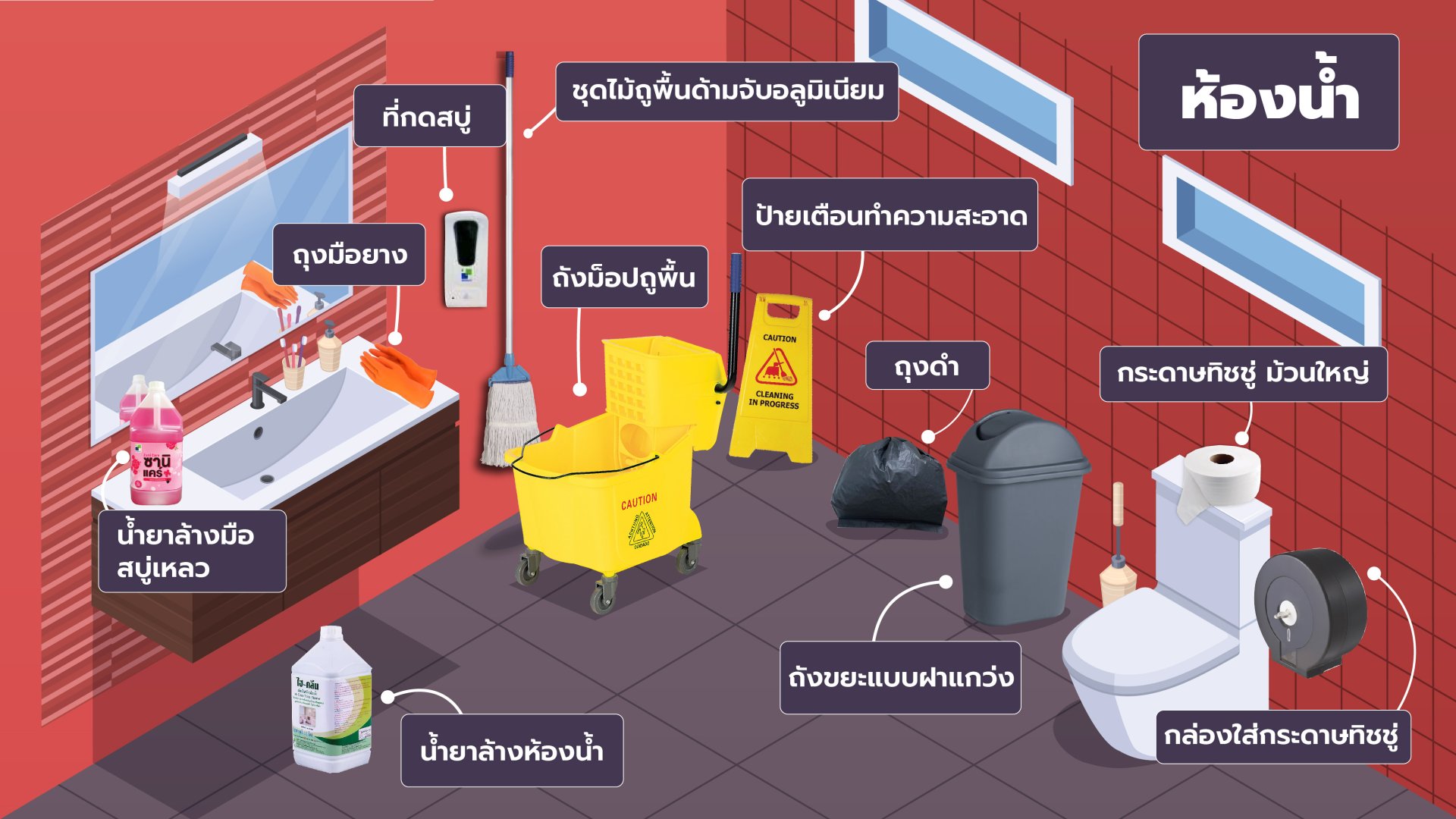 อุปกรณ์และวัสดุทำความสะอาดที่จำเป็นสำหรับห้องน้ำ