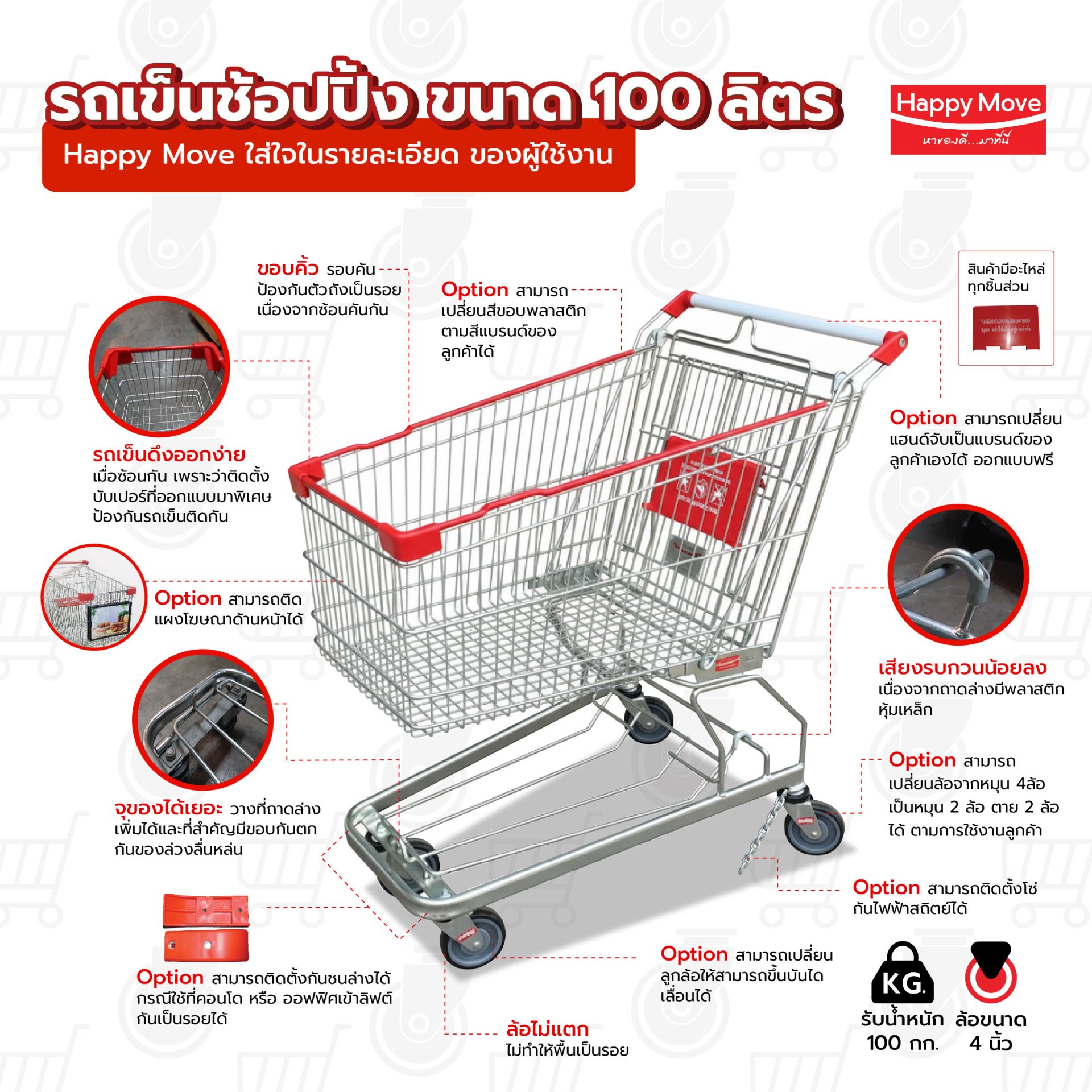 ทำไมต้องซื้อรถเข็นช้อปปิ้งกับ Happy Move?