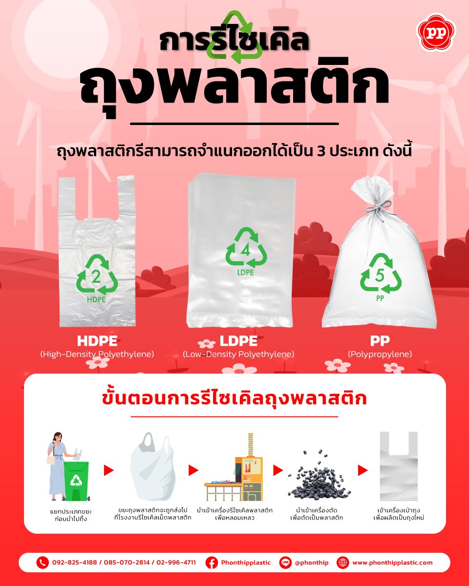 "รู้หรือไม่? ถุงพลาสติกเก่าของคุณสามารถกลายเป็นของใหม่ได้ง่ายๆ แค่แยกให้ถูก