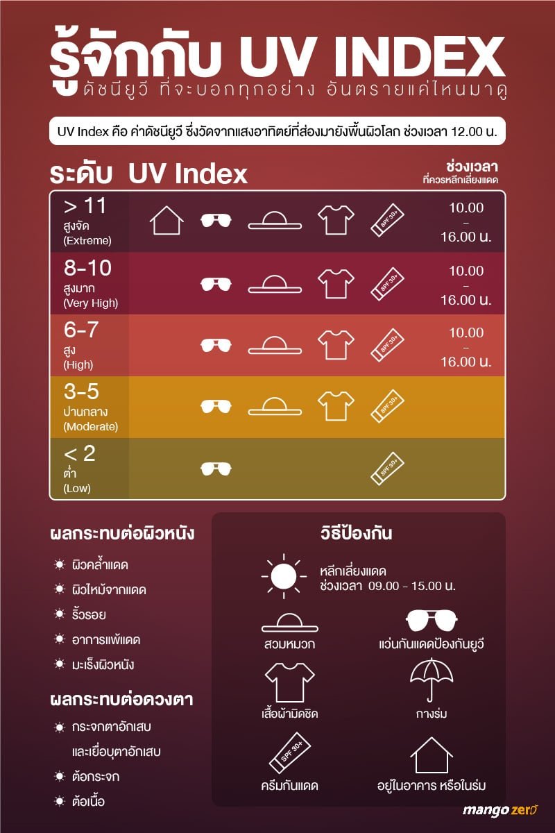 เลนส์ออกแดดเปลี่ยนสีออโต้ ตัวช่วยถนอมสายตา