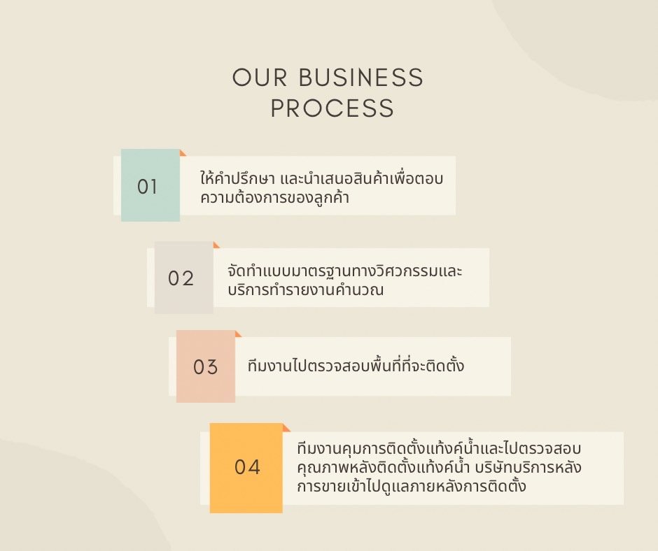 Business Process