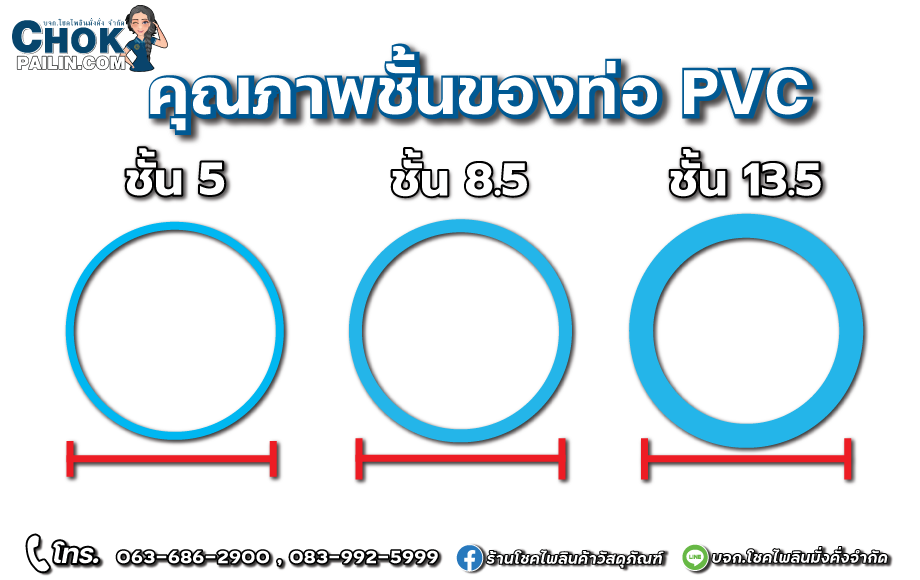 คุณภาพชั้นของท่อpvc_โชคไพลินค้าวัสดุภัณฑ์ คุณภาพชั้นของท่อpvc_โชคไพลินค้าวัสดุภัณฑ์