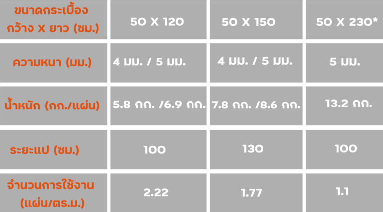 รายละเอียด-กระเบื้องหลังคา-จตุลอน รายละเอียด-กระเบื้องหลังคา-จตุลอน