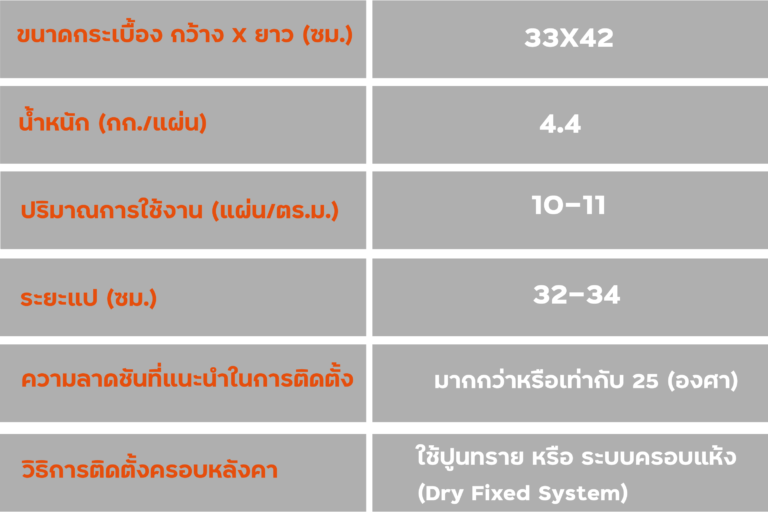 รายละเอียด-กระเบื้องหลังคา-CTเวนิส_โชคไพลินค้าวัสดุภัณฑ์