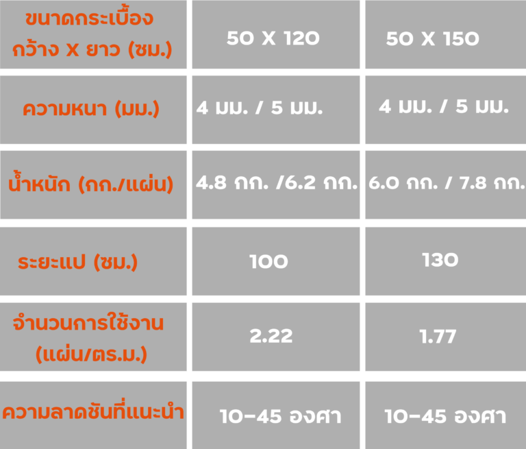 รายละเอียด-กระเบื้องหลังคา-ลอนคู่ รายละเอียด-กระเบื้องหลังคา-ลอนคู่