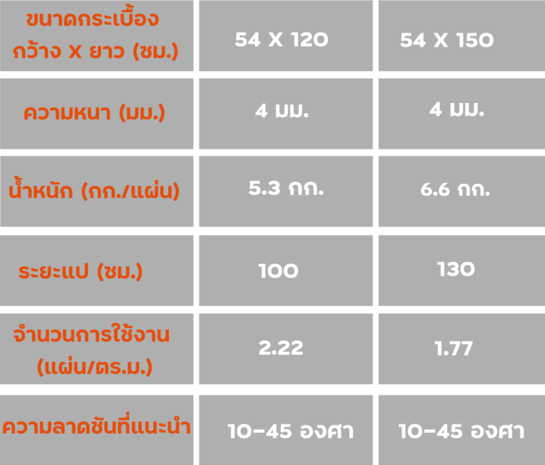 รายละเอียด-กระเบื้องหลังคา-ลอนเล็ก รายละเอียด-กระเบื้องหลังคา-ลอนเล็ก