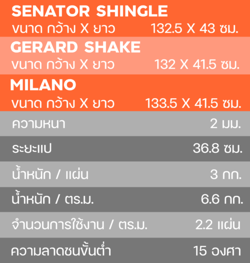 รายละเอียด-หลังคา-เดครา