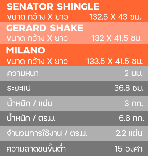 รายละเอียด-หลังคา-เดครา รายละเอียด-หลังคา-เดครา