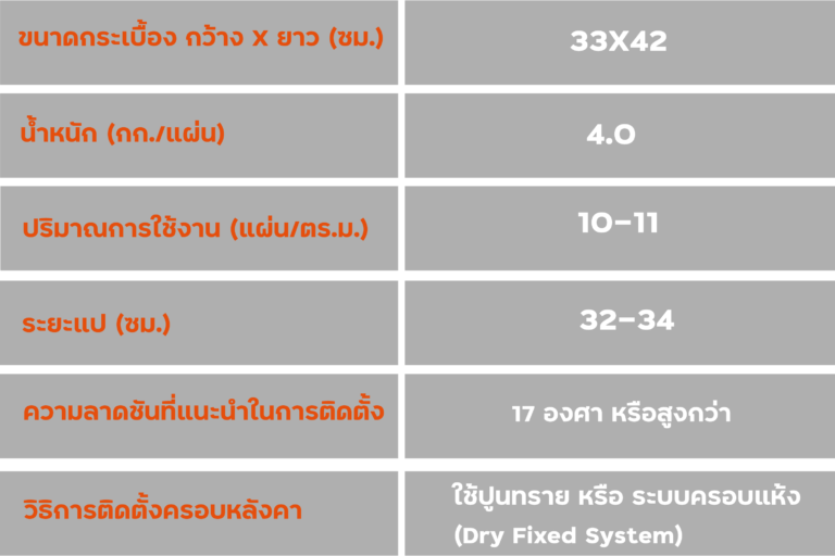 รายละเอียด-กระเบื้องหลังคา-CTเพรช_โชคไพลินค้าวัสดุภัณฑ์