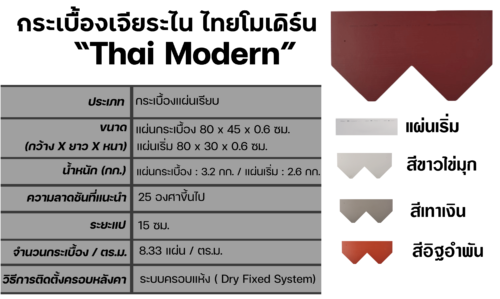 รายละเอียด-กระเบื้องหลังคา-เจียระไน-ไทยโมเดิร์น