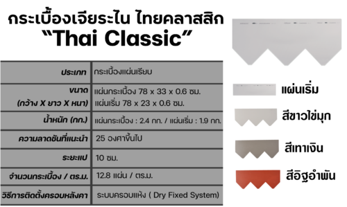 รายละเอียด-กระเบื้องหลังคา-เจียระไน-ไทยคลาสสิก