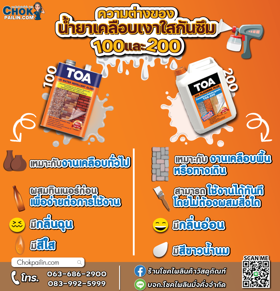 น้ำยาเคลือบเงาใสกันซึม 100 200 น้ำยาเคลือบเงาใสกันซึม 100 200