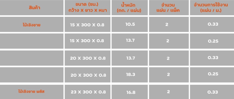 รายละเอียด-เชิงชาย รายละเอียด-เชิงชาย