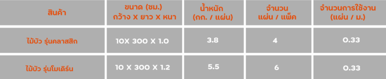รายละเอียด-ไม้บัว รายละเอียด-ไม้บัว