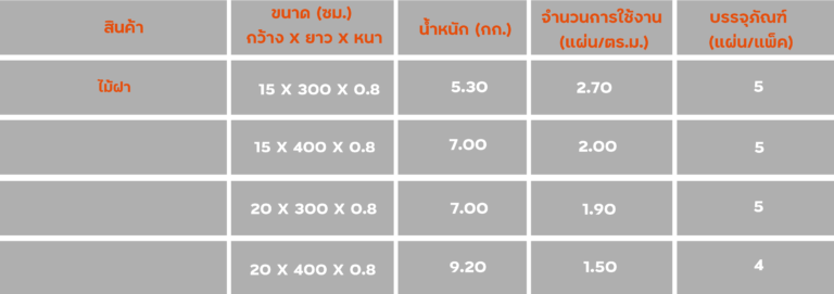 รายละเอียด-ไม้ฝา รายละเอียด-ไม้ฝา