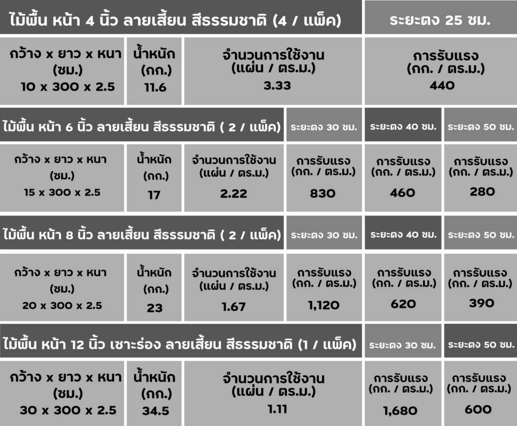 รายละเอียด-ไม้พื้น รายละเอียด-ไม้พื้น