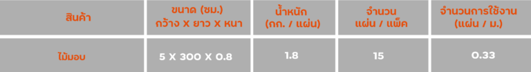 รายละเอียด-ไม้มอบ รายละเอียด-ไม้มอบ