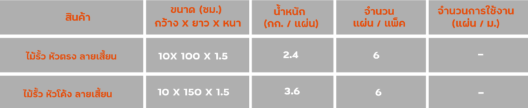 รายละเอียด-ไม้รั้ว รายละเอียด-ไม้รั้ว