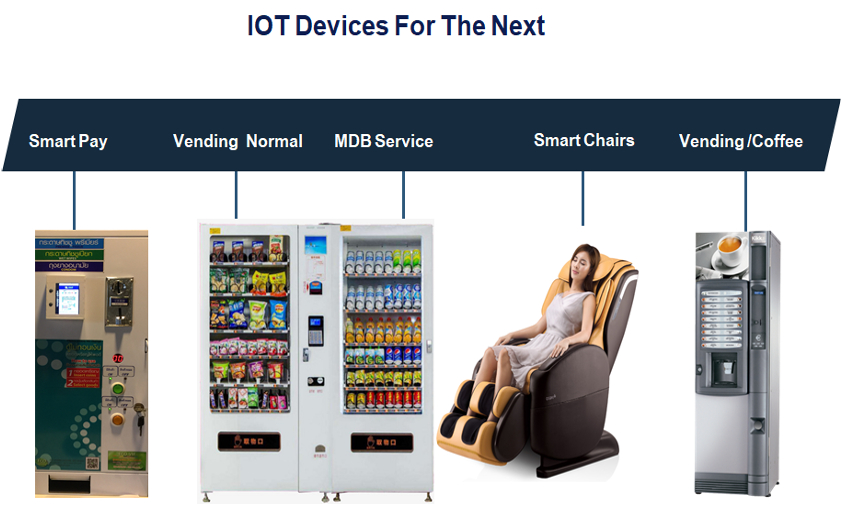 Cashless Payment Systems for Vending Machines Revolutionize Convenience Cashless Payment Systems for Vending Machines Revolutionize Convenience