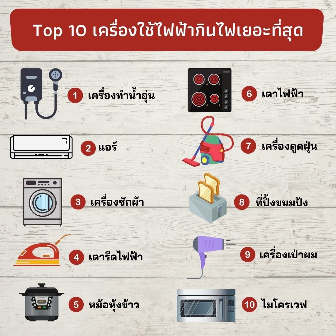 Top 10 # electrical appliances that consume the most electricity 