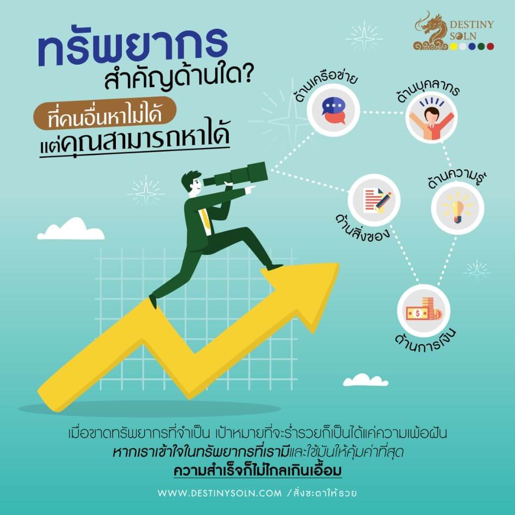 ทรัพยการที่หาได้ดี