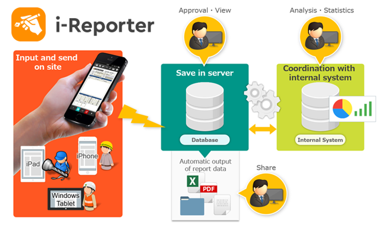 i-Reporter - th