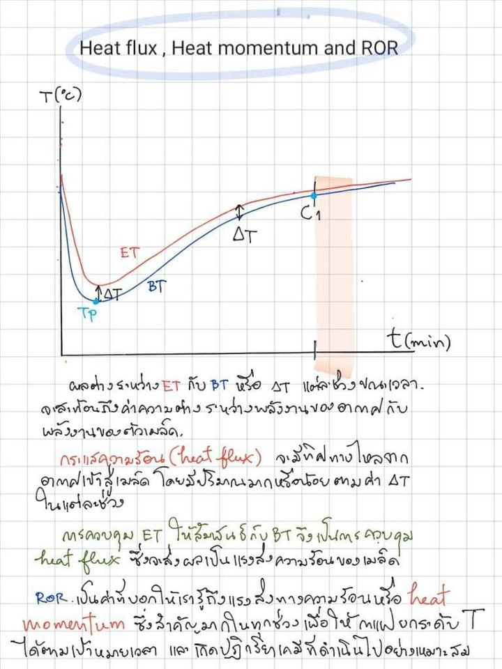 heat flux